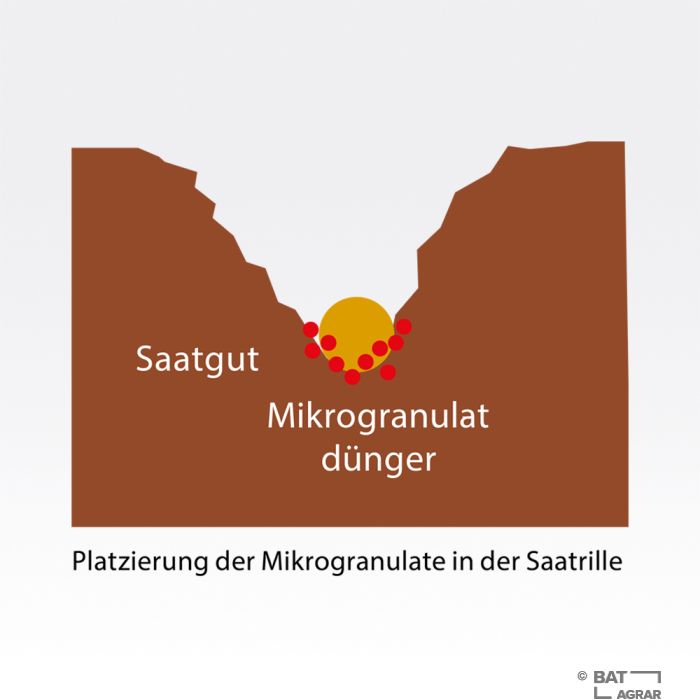 miOrefa Vigor / 20 kg kaufen | ATR Onlineshop